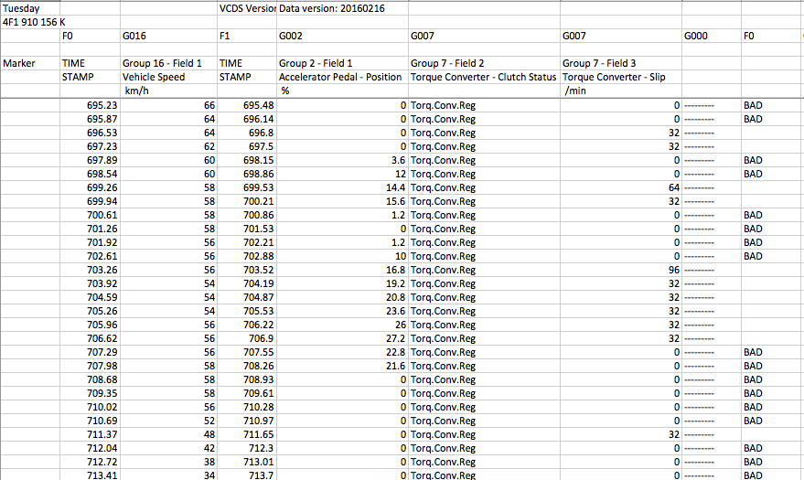 Tci Torque Converter Chart